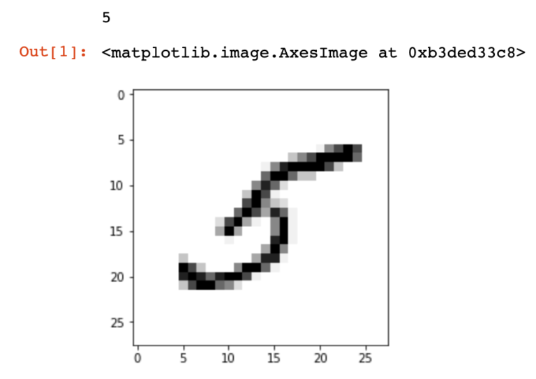 A Beginner's Guide to Keras: Digit Recognition in 30 Minutes — SitePoint