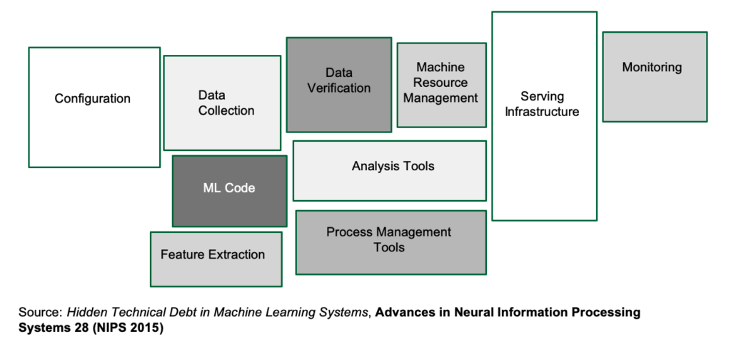 The scope of machine learning