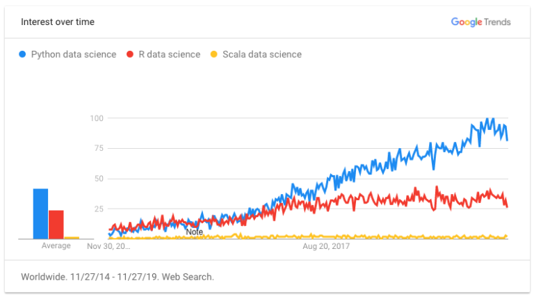 How to Get Involved in the Booming Python Job Market — SitePoint