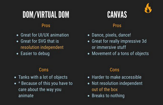 Download Canvas Vs Svg Choosing The Right Tool For The Job Sitepoint