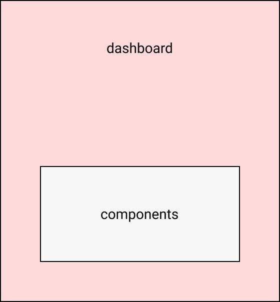 Components repo merged into dashboard repo