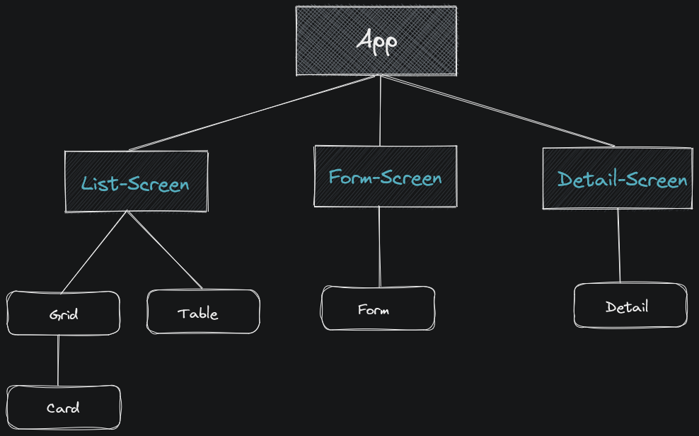 application architecture diagram