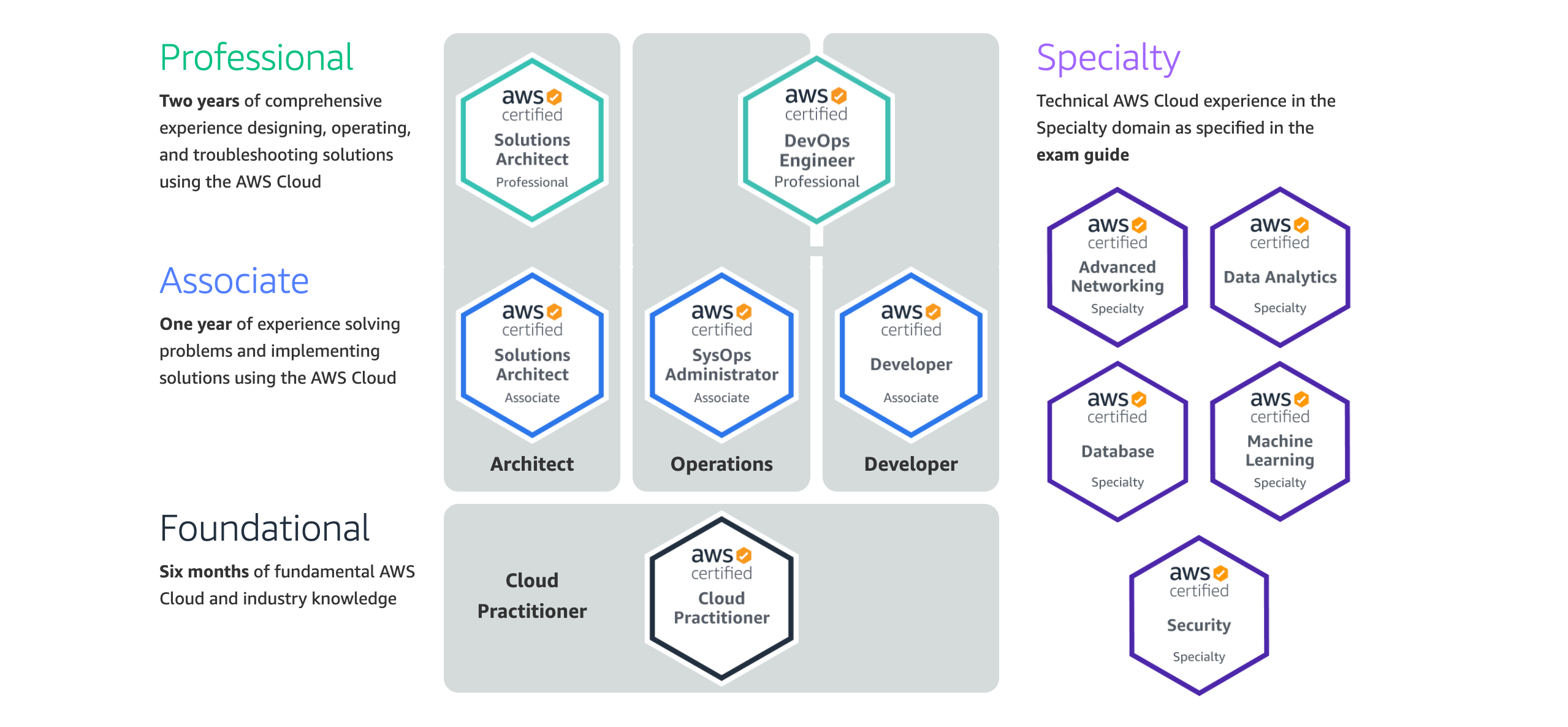 AWS-Certified-Cloud-Practitioner Latest Braindumps Files