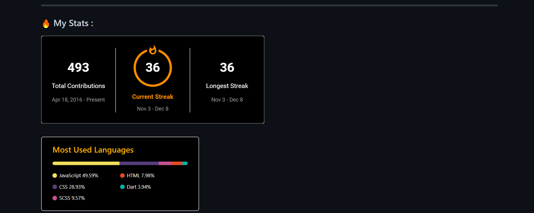 README badges that increased my GitHub visitor stats : r/github