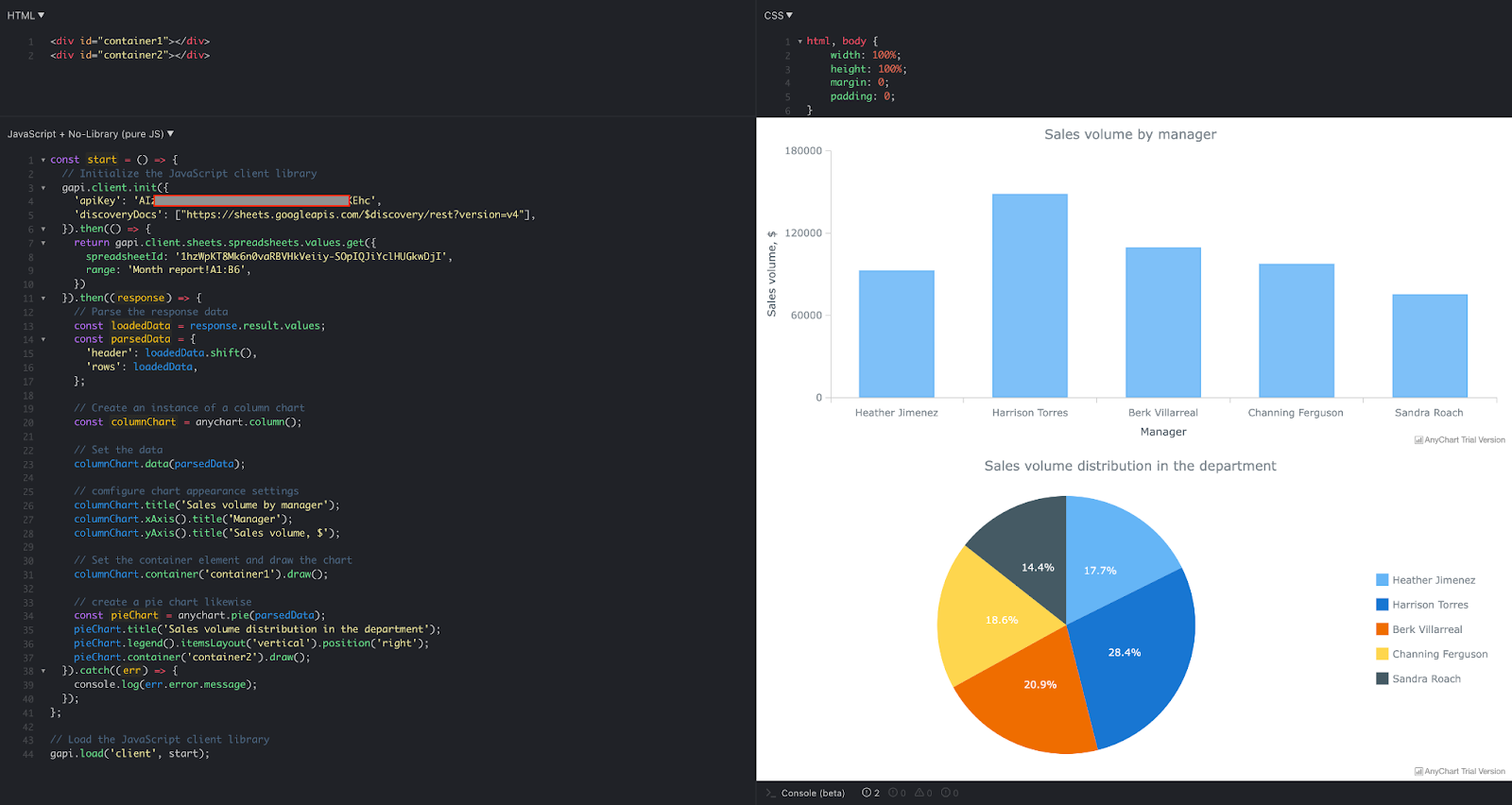 Google Sheets API v4 Integration Guide — SitePoint