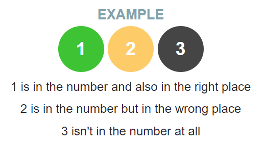 Build Your Own Wordle For Numbers Numble  SitePoint