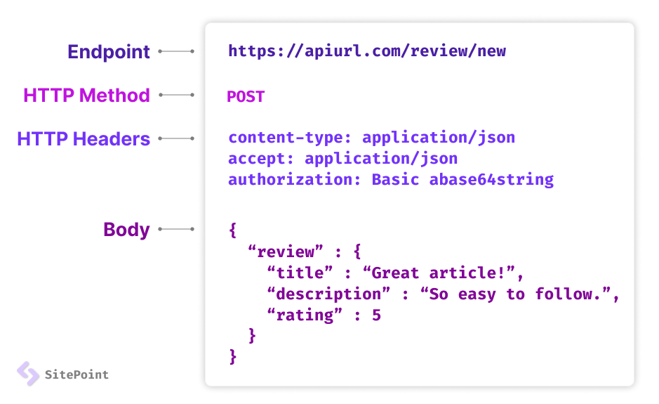 Пример запроса REST API
