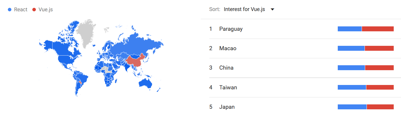 一张显示全球对 Vue 与 React 的兴趣的地图：世界上大多数人稍微偏爱 React，但中国、澳门或巴拉圭不喜欢