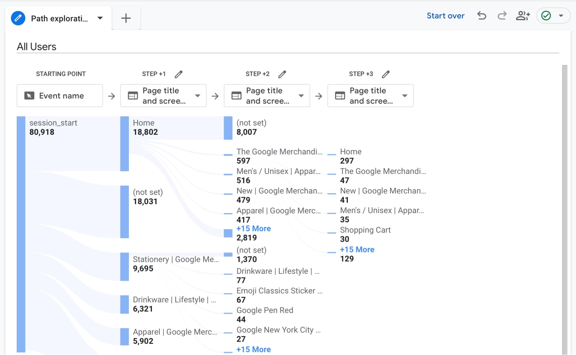 A screenshot of the path exploration interface in Google Analytics 4