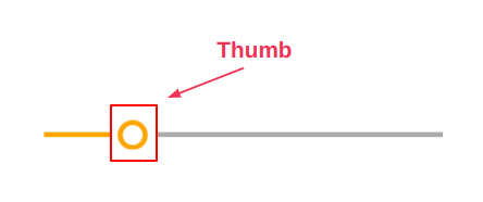 Showing the thumb element