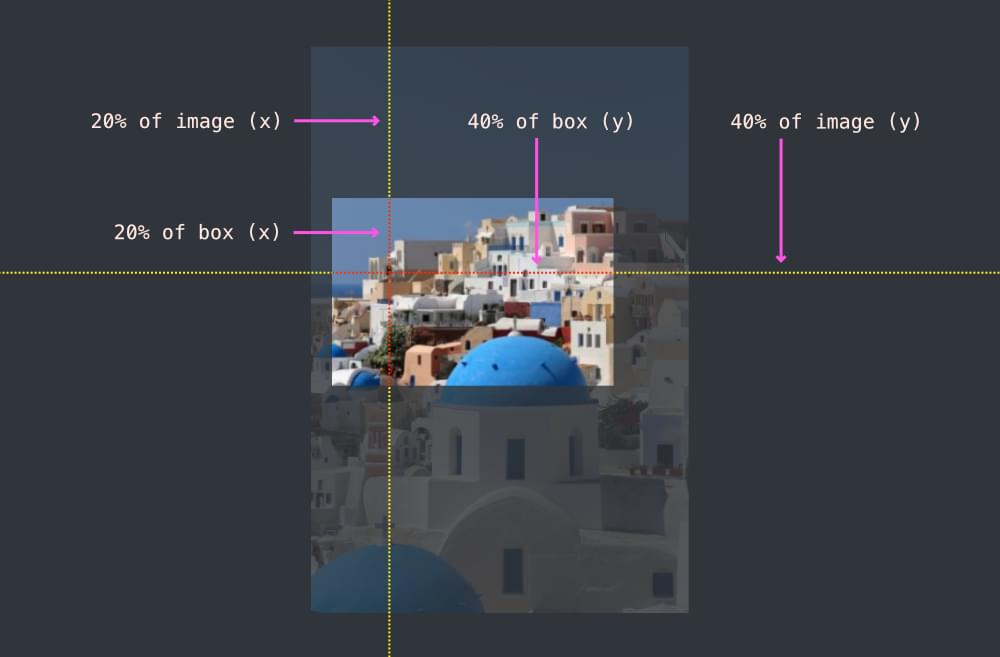 Horizontal and vertical lines at 20% and 40% of the image and container in alignment