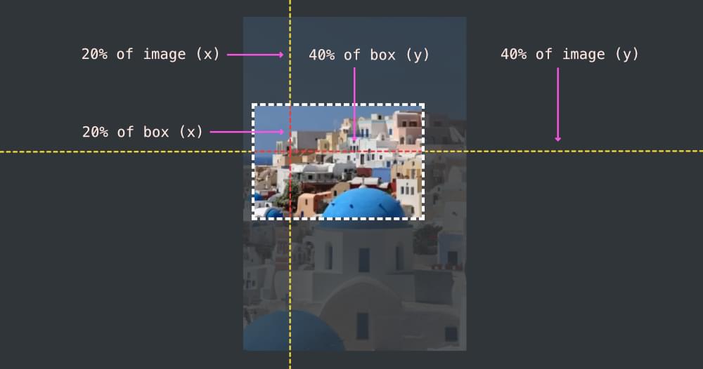 Vertical and horizontal lines at 20% and 40% of the image and container in alignment