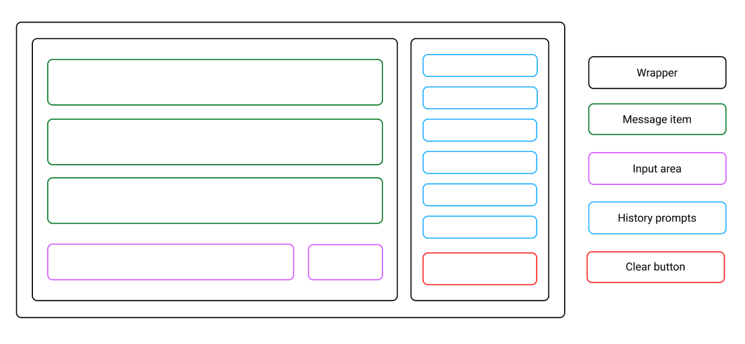 A wireframe of the app's interface