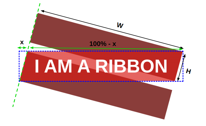 Widths and heights marked on the Z ribbon shape