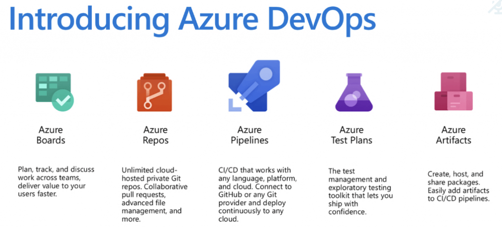 Azure DevOps Overview