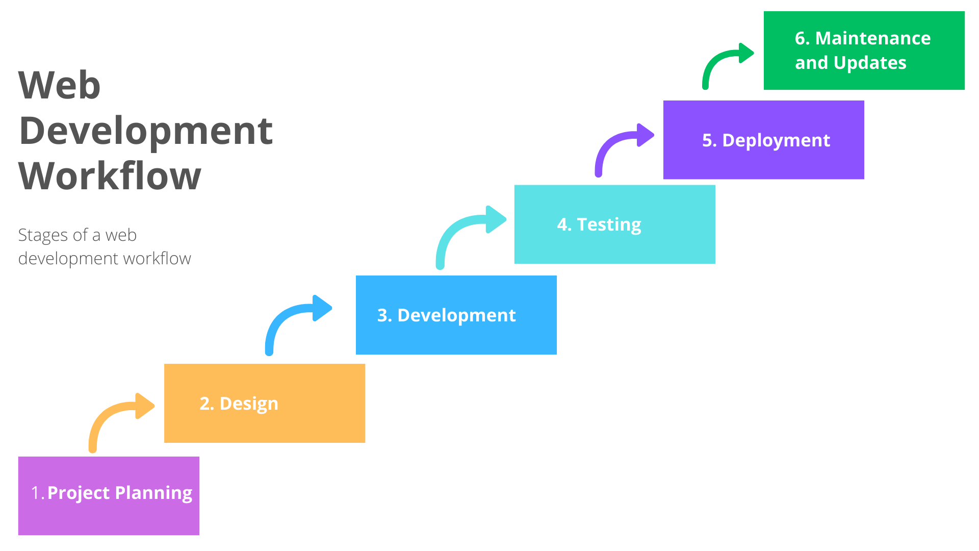Web development workflow illustration