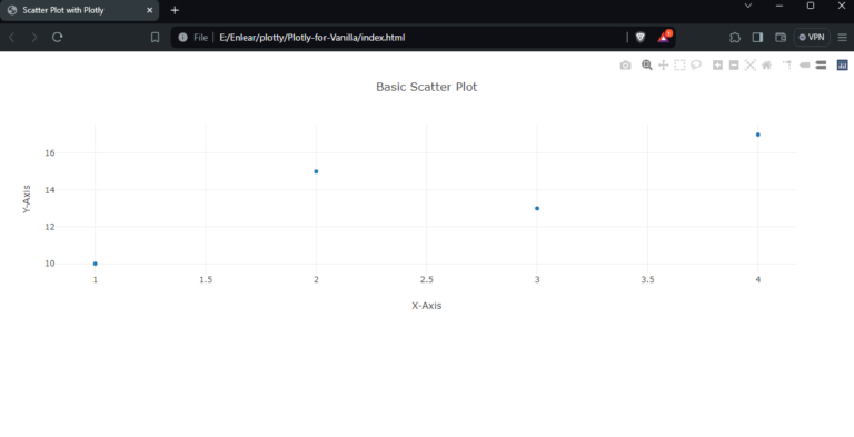 Crafting Interactive Scatter Plots with Plotly — SitePoint