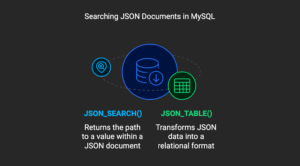 How to Use JSON Data Fields in MySQL Databases — SitePoint