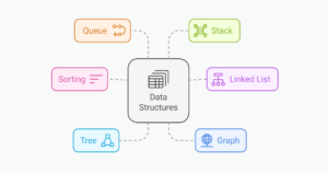 Data Structures and Algorithms (DSA): A Complete Tutorial