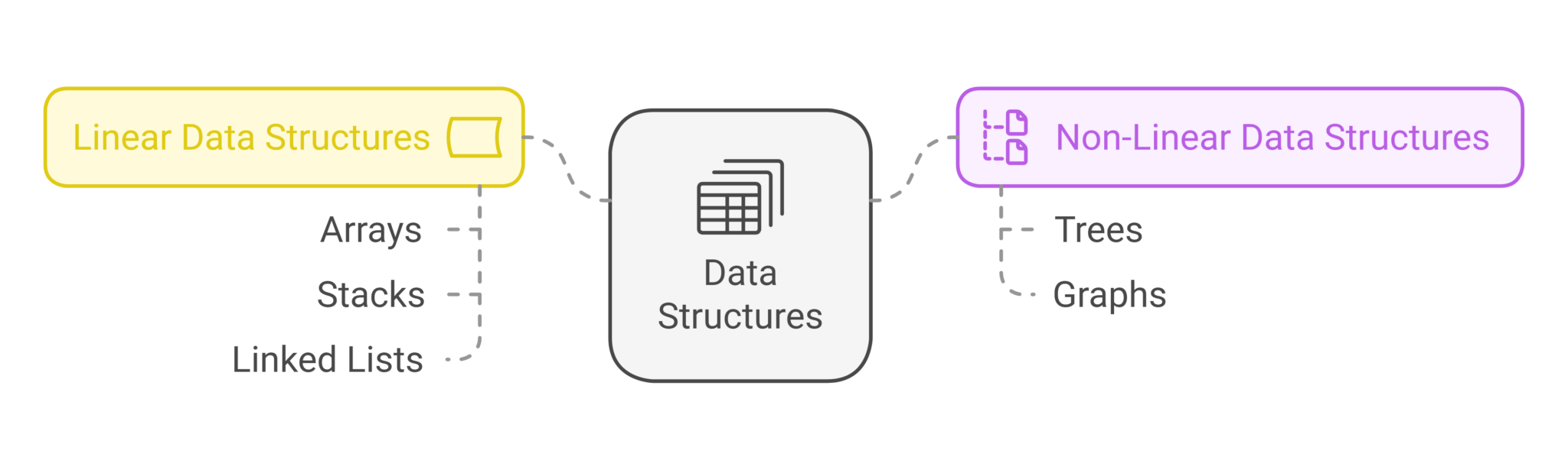 Learn Data Structures and Algorithms: Complete Tutorial - SitePoint image.