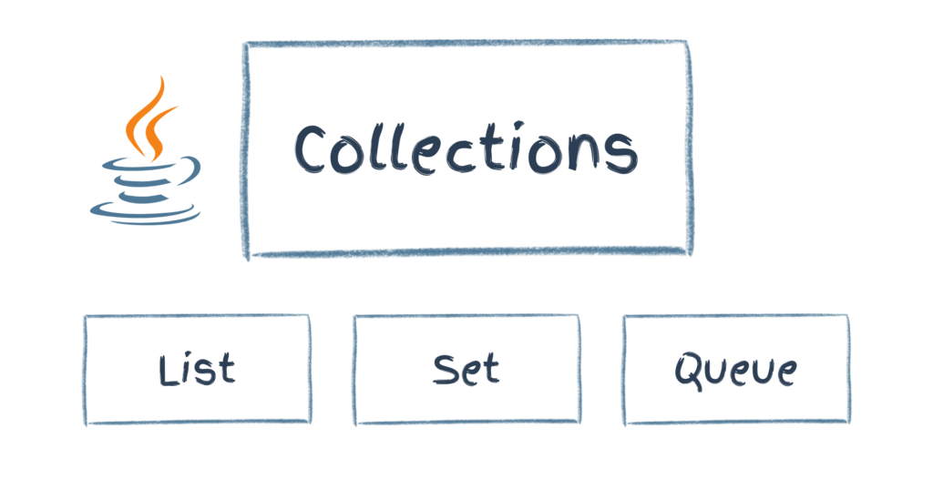 Collections in Java