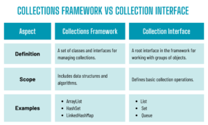 Collections in Java: A Complete Tutorial and Examples – SitePoint
