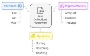 Collections in Java: A Complete Tutorial and Examples – SitePoint