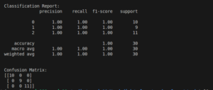 Random Forest Algorithm in Machine Learning With Example - SitePoint