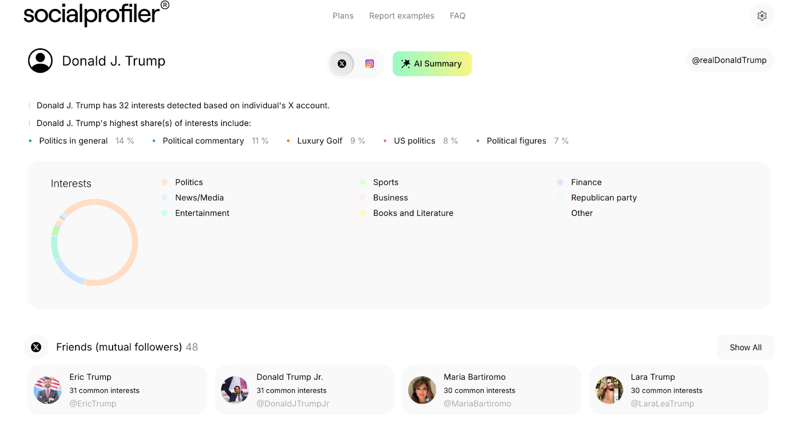 Socialprofiler’s breakdown of Donald Trump’s X profile.