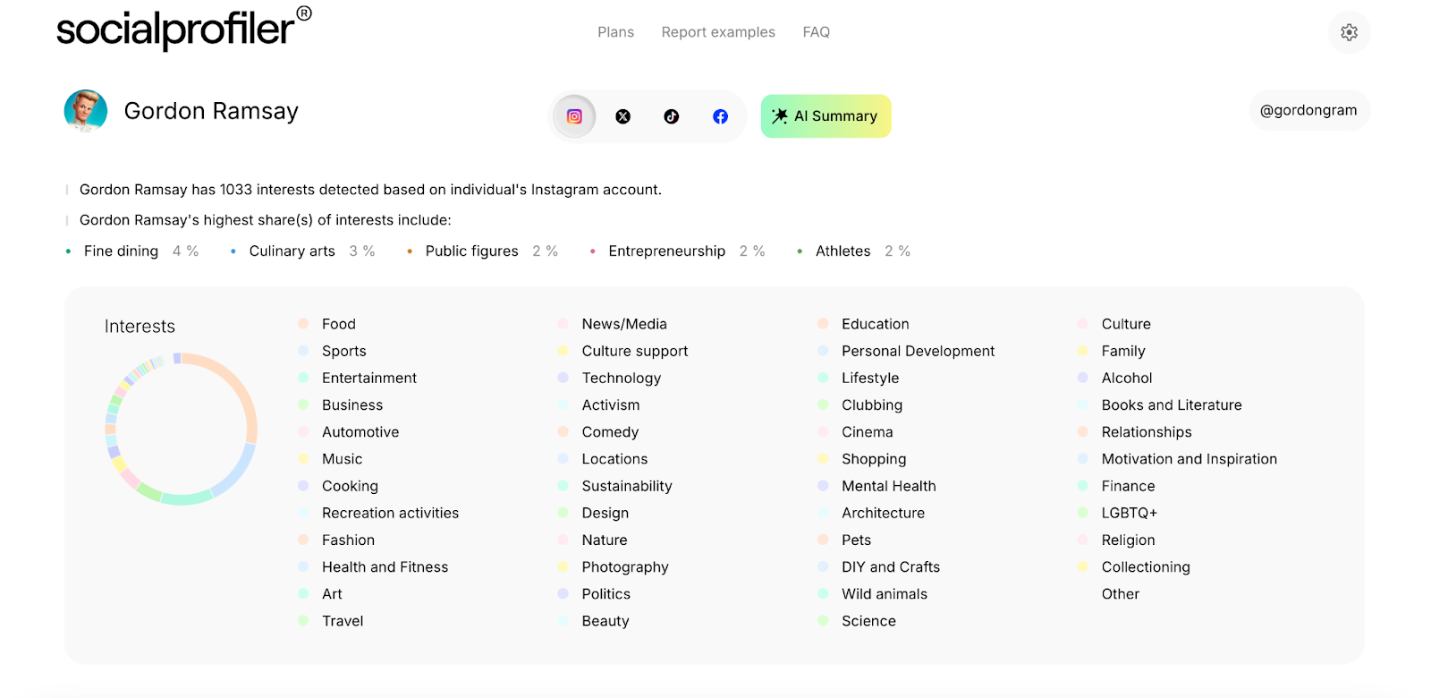 A screenshot of Gordon Ramsay’s social media report, generated by Socialprofiler.