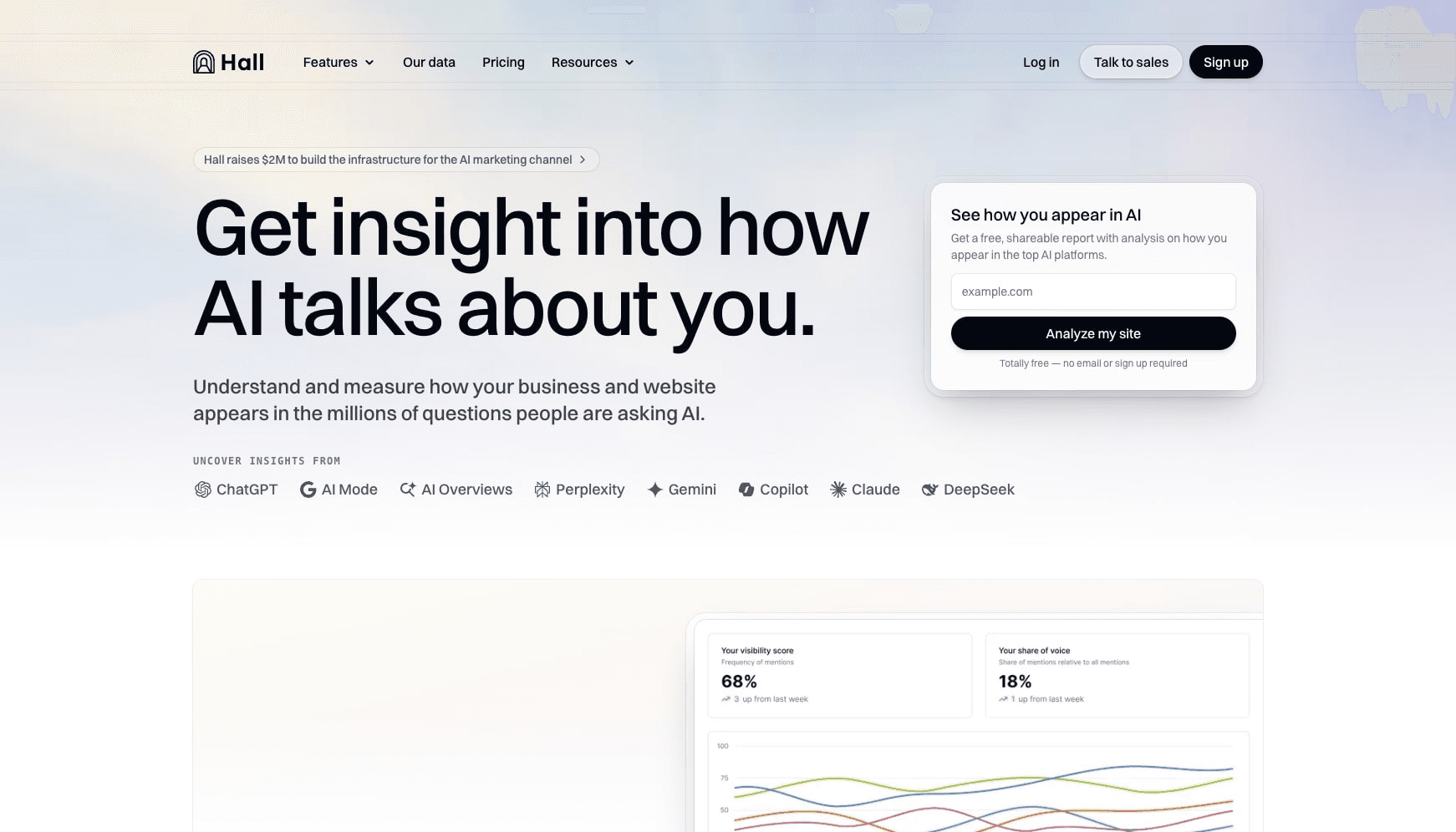 Hall homepage – AI Visibility Tracker