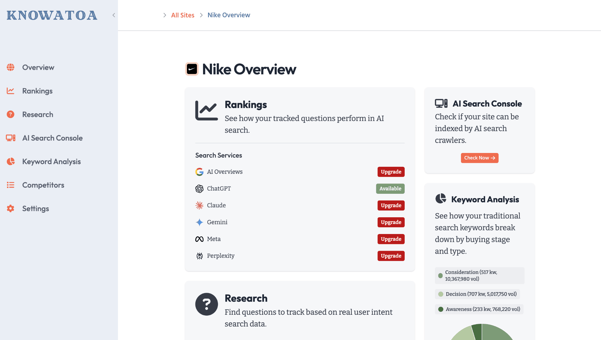 Knowatoa dashboard – The Best LLM Visibility Tracker