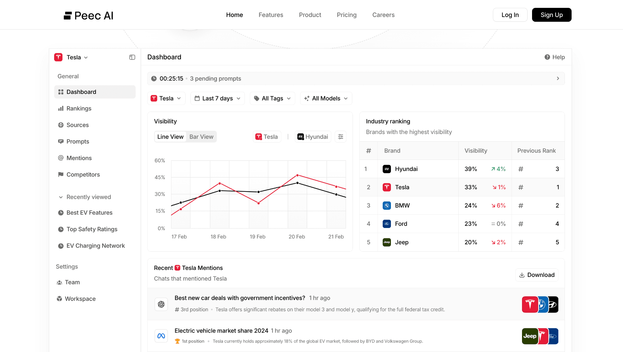 Peec AI dashboard – AI Visibility Tool