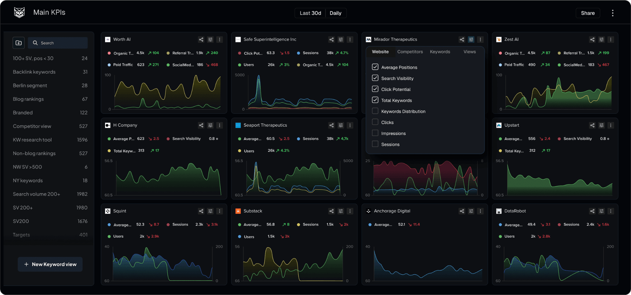 Nightwatch dashboard – one of the best LLM visibility trackers