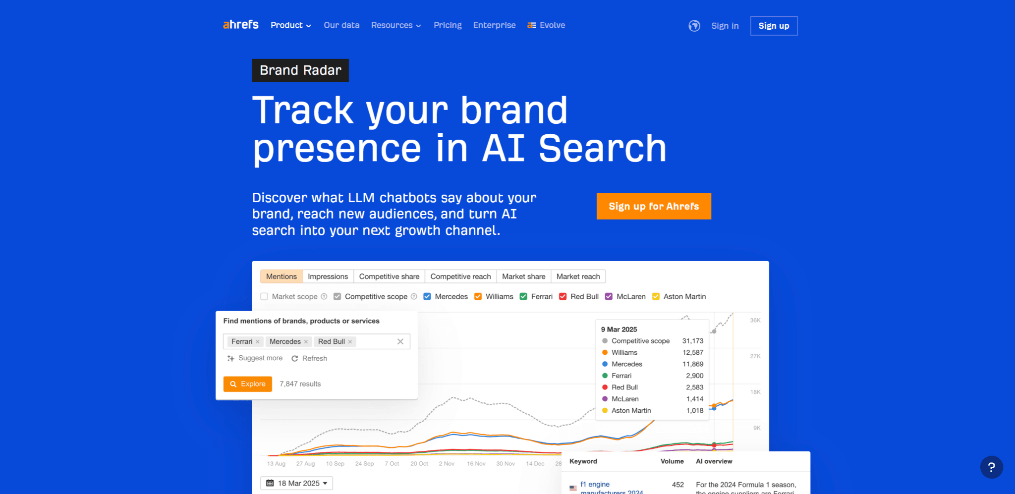 Ahrefs Brand Radar 