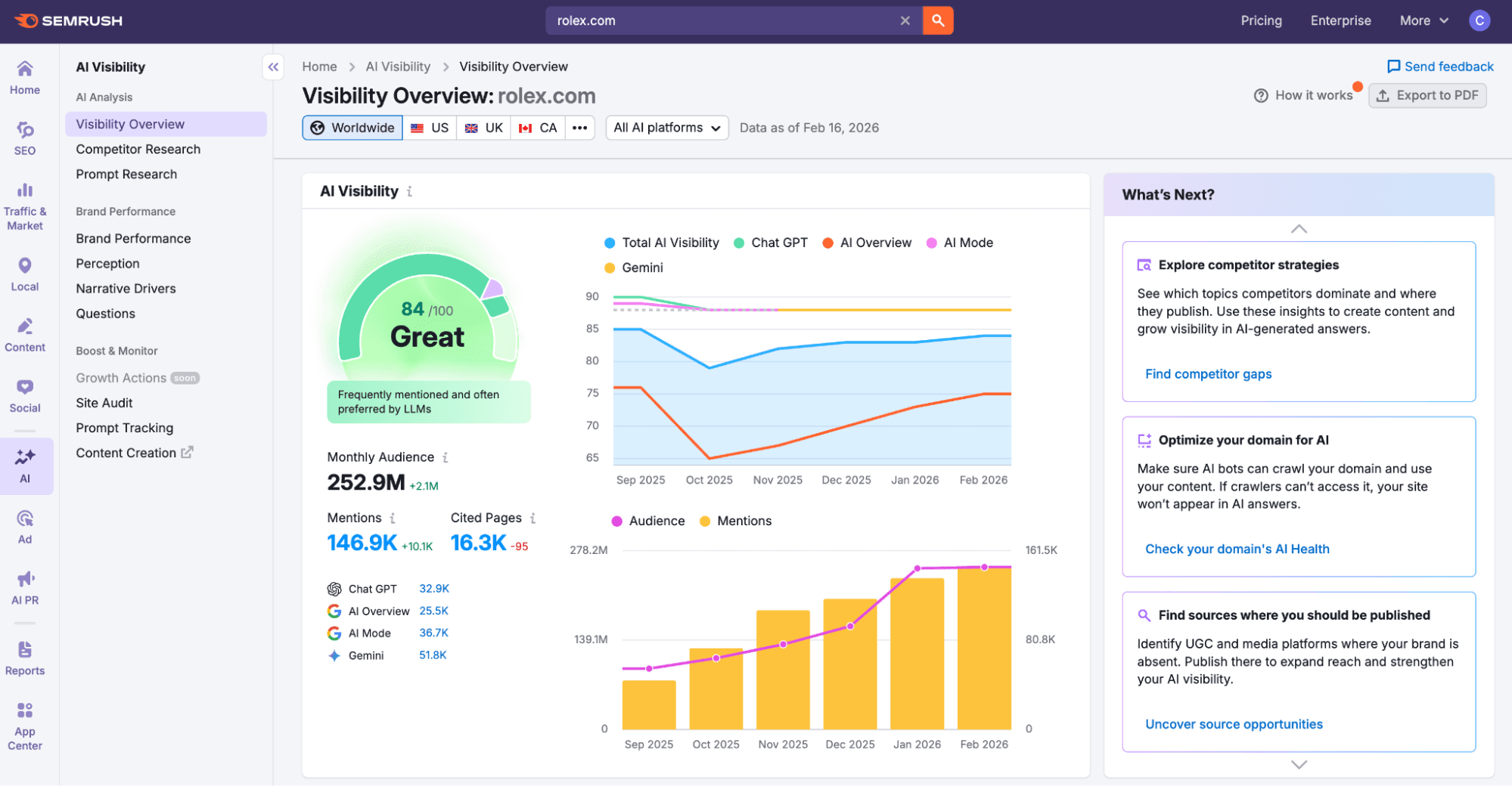 Semrush AI Visibility Toolkit Interface