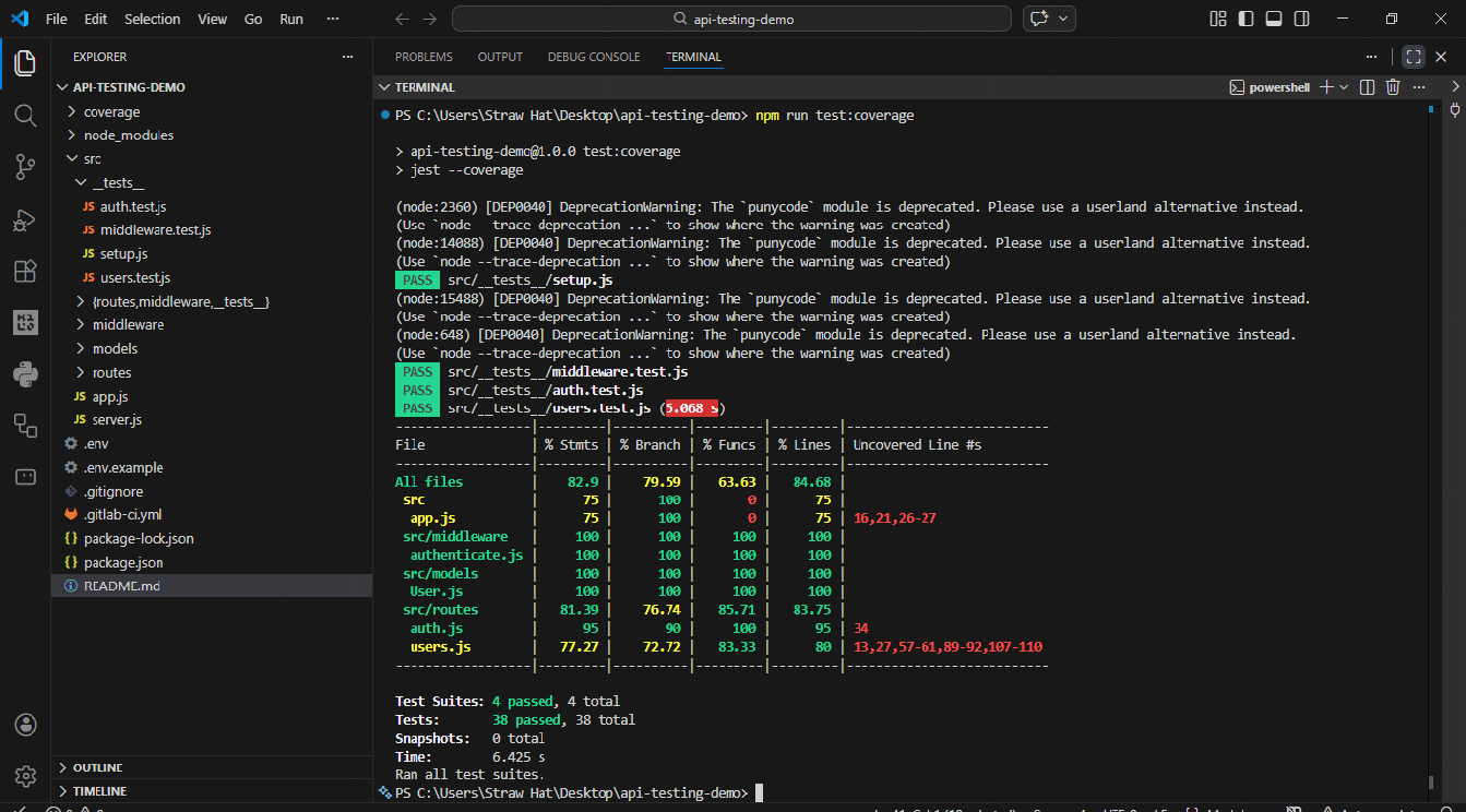 The test:api work happens in GitLab with coverage reported on the pipeline page.