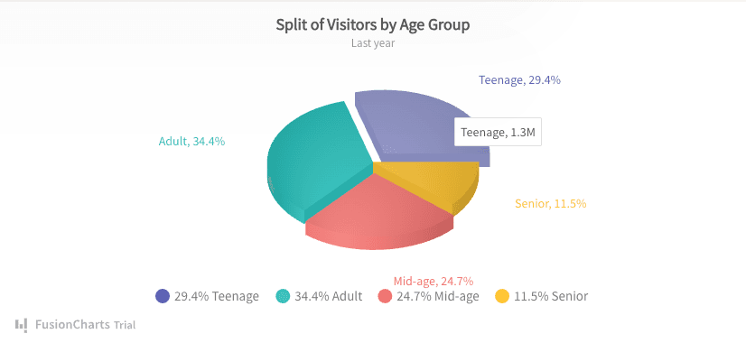 Interactive Pie Chart