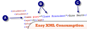 Easy-XML-Consumption-using-jQuery-.jpg