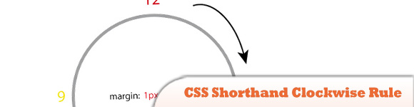 CSS Shorthand Clockwise Rule