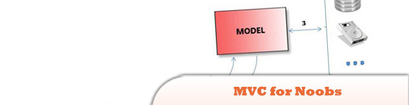 MVC for Noobs