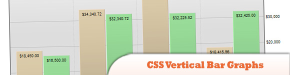 CSS Vertical Bar Graphs
