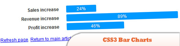 CSS3 Bar Charts