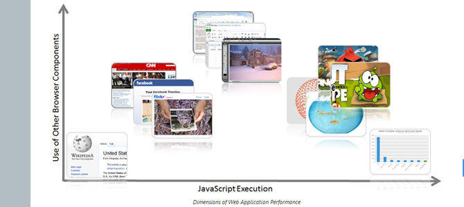 Advances in JavaScript Performance in IE10 and Windows 8