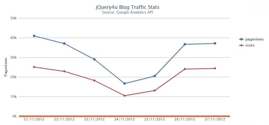 blog-stats-graph