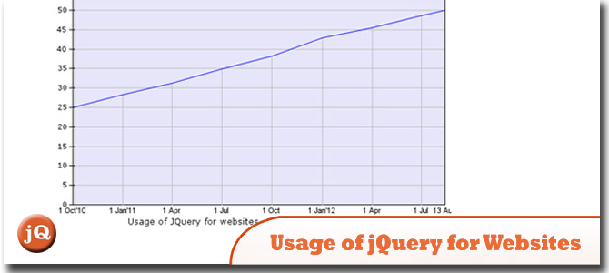 Usage-of-jQuery-for-Websites.jpg