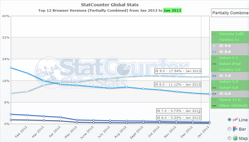 browser-stats-ie-2013