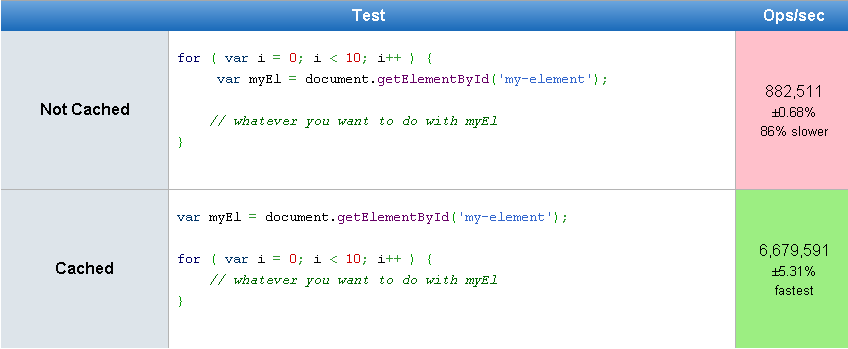 dom-cache1