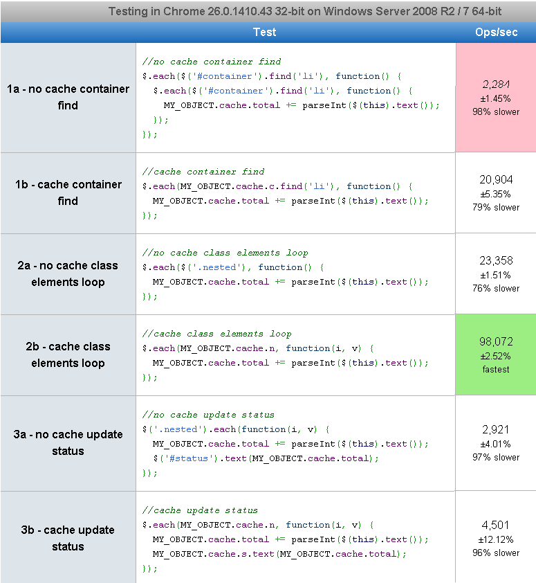 dom-caching-test3