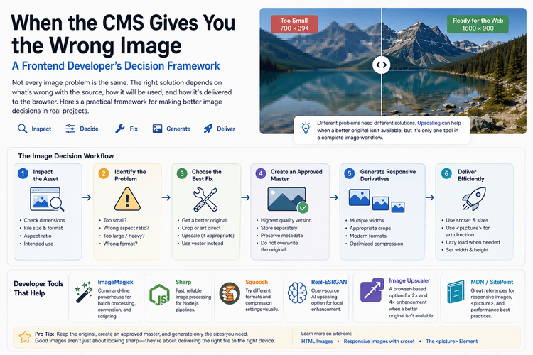 When the CMS Gives You the Wrong Image: A Frontend Developer’s Decision Framework